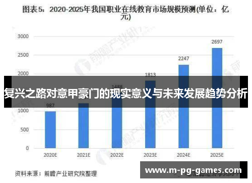 复兴之路对意甲豪门的现实意义与未来发展趋势分析