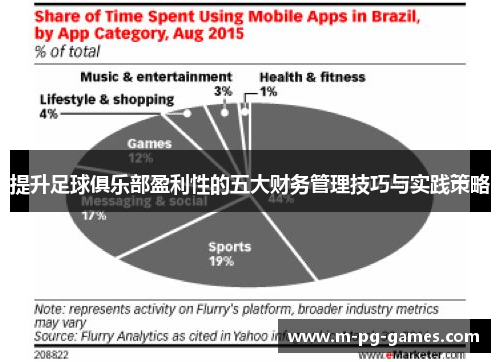 提升足球俱乐部盈利性的五大财务管理技巧与实践策略