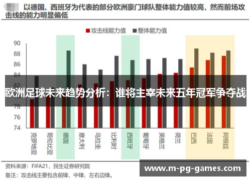 欧洲足球未来趋势分析：谁将主宰未来五年冠军争夺战