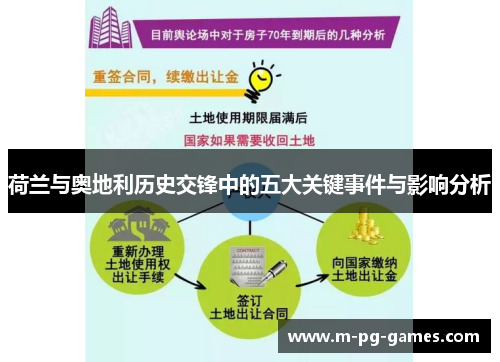 荷兰与奥地利历史交锋中的五大关键事件与影响分析 荷兰与奥地利历史交锋中的五大关键事件与影响分析