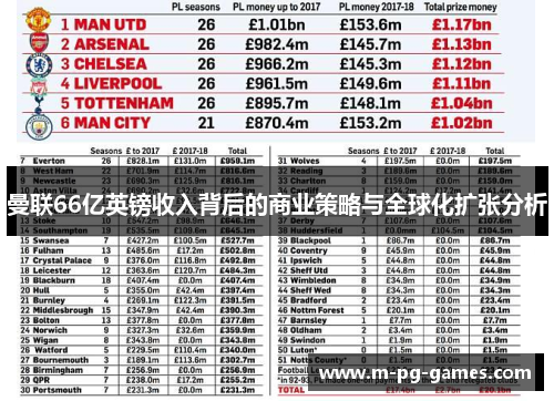 曼联66亿英镑收入背后的商业策略与全球化扩张分析