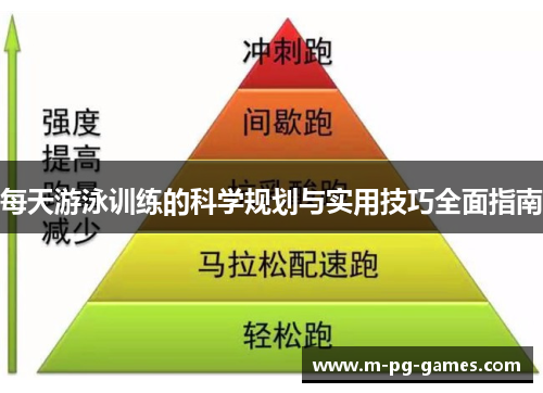 每天游泳训练的科学规划与实用技巧全面指南 每天游泳训练的科学规划与实用技巧全面指南