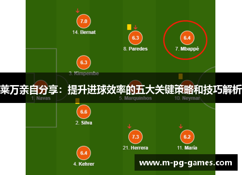莱万亲自分享：提升进球效率的五大关键策略和技巧解析