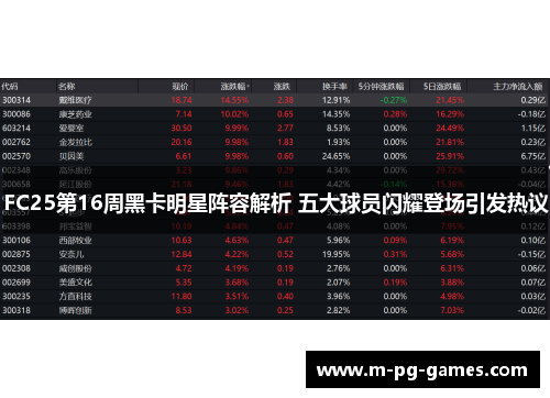 FC25第16周黑卡明星阵容解析 五大球员闪耀登场引发热议