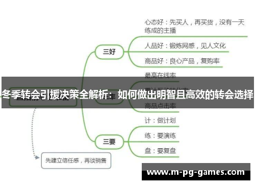 冬季转会引援决策全解析:如何做出明智且高效的转会选择 冬季转会引援决策全解析:如何做出明智且高效的转会选择
