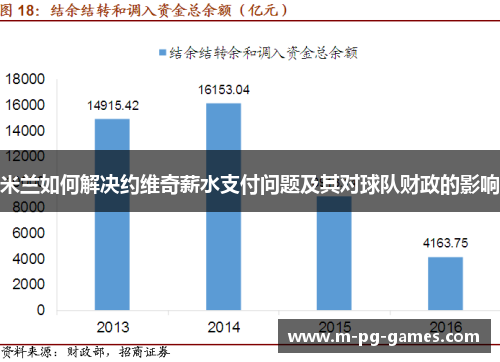 米兰如何解决约维奇薪水支付问题及其对球队财政的影响