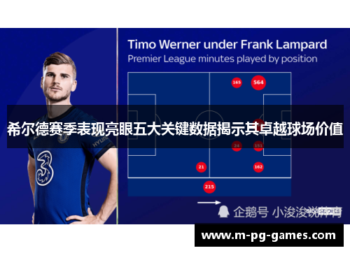 希尔德赛季表现亮眼五大关键数据揭示其卓越球场价值