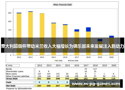 意大利超级杯带动米兰收入大幅增长为俱乐部未来发展注入新动力 意大利超级杯带动米兰收入大幅增长为俱乐部未来发展注入新动力