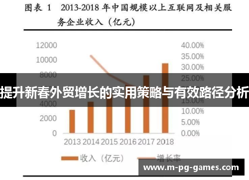 提升新春外贸增长的实用策略与有效路径分析 提升新春外贸增长的实用策略与有效路径分析