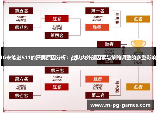 IG未能进S11的深层原因分析:战队内外部因素与策略调整的多重影响 IG未能进S11的深层原因分析:战队内外部因素与策略调整的多重影响