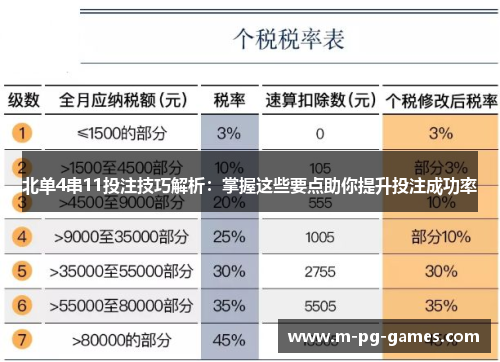 北单4串11投注技巧解析：掌握这些要点助你提升投注成功率