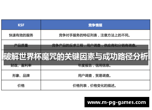 破解世界杯魔咒的关键因素与成功路径分析 破解世界杯魔咒的关键因素与成功路径分析