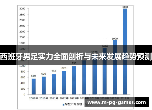 西班牙男足实力全面剖析与未来发展趋势预测