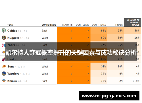 凯尔特人夺冠概率提升的关键因素与成功秘诀分析