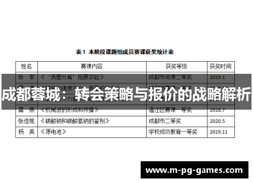 成都蓉城：转会策略与报价的战略解析