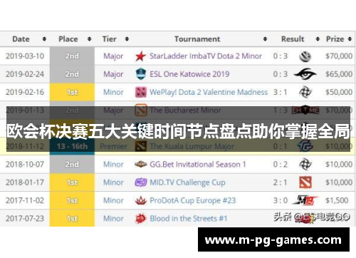 欧会杯决赛五大关键时间节点盘点助你掌握全局