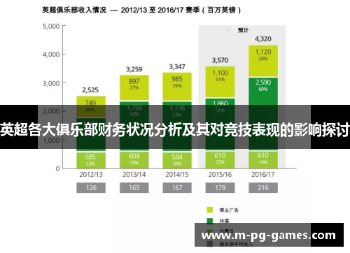 英超各大俱乐部财务状况分析及其对竞技表现的影响探讨 英超各大俱乐部财务状况分析及其对竞技表现的影响探讨