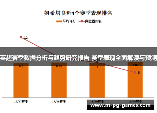 英超赛季数据分析与趋势研究报告 赛季表现全面解读与预测