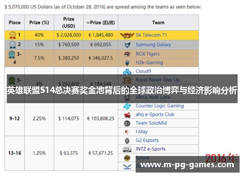 英雄联盟S14总决赛奖金池背后的全球政治博弈与经济影响分析