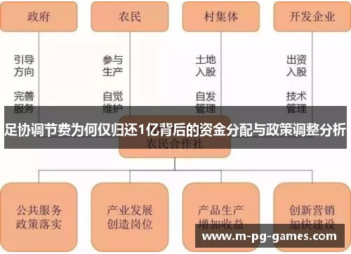 足协调节费为何仅归还1亿背后的资金分配与政策调整分析