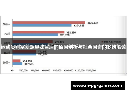 运动员财富差距悬殊背后的原因剖析与社会因素的多维解读 运动员财富差距悬殊背后的原因剖析与社会因素的多维解读