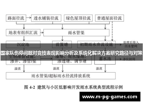 国家队伤停问题对竞技表现影响分析及系统化解决方案研究路径与对策 国家队伤停问题对竞技表现影响分析及系统化解决方案研究路径与对策