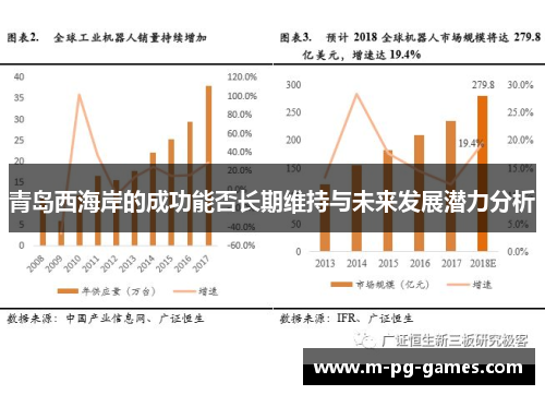 青岛西海岸的成功能否长期维持与未来发展潜力分析 青岛西海岸的成功能否长期维持与未来发展潜力分析