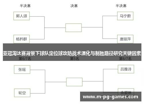 亚冠淘汰赛背景下球队定位球攻防战术演化与制胜路径研究关键因素