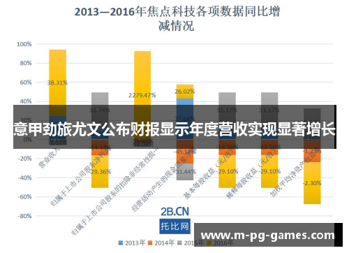 意甲劲旅尤文公布财报显示年度营收实现显著增长